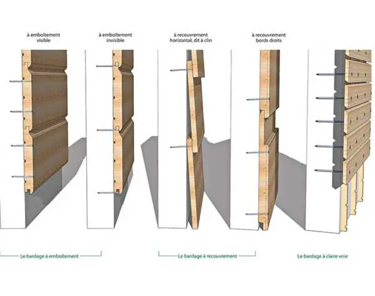 Architecture Bois Terrasse Bois Paris Pose Bardage Recouvrement Emboitement Claire Voie